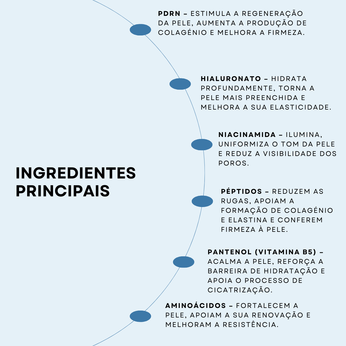 Sistema de Microinfusão PDRN