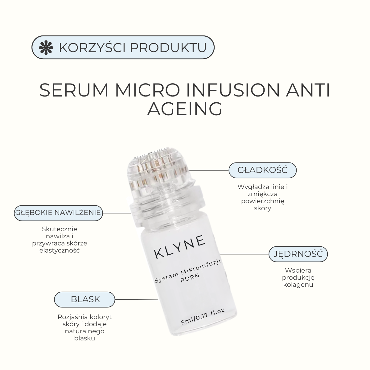 System Mikroinfuzji PDRN